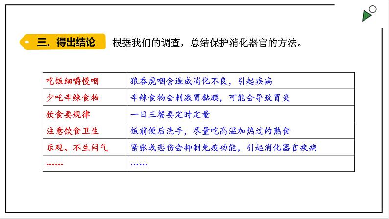 大象版四上科学 5.5 保护消化器官  PPT课件第7页