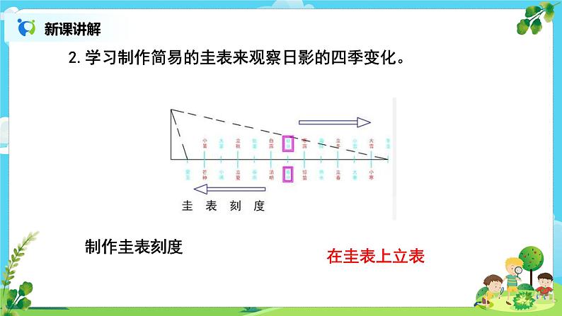 教科版（2017）6上科学2.5《影长的四季变化》课件PPT+教案06