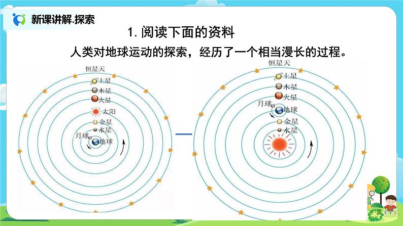 教科版（2017）6上科学2.3《人类认识地球运动的历史》课件PPT+教案04