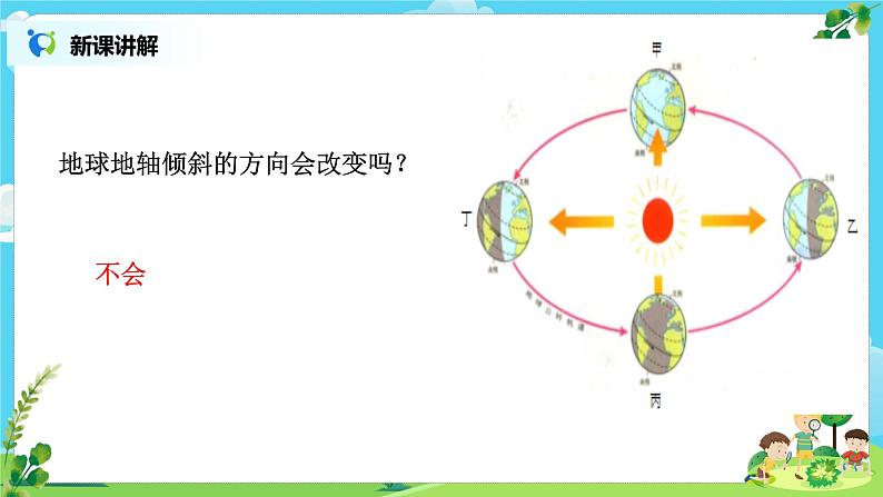 教科版（2017）6上科学2.6《地球的公转与四季变化》课件PPT+教案06