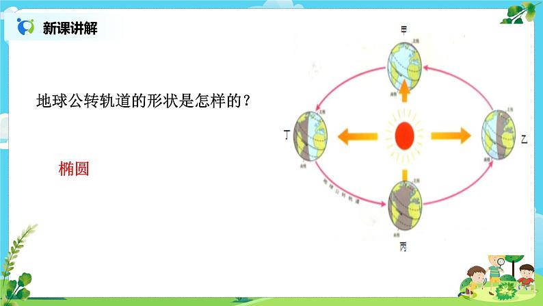 教科版（2017）6上科学2.6《地球的公转与四季变化》课件PPT+教案07