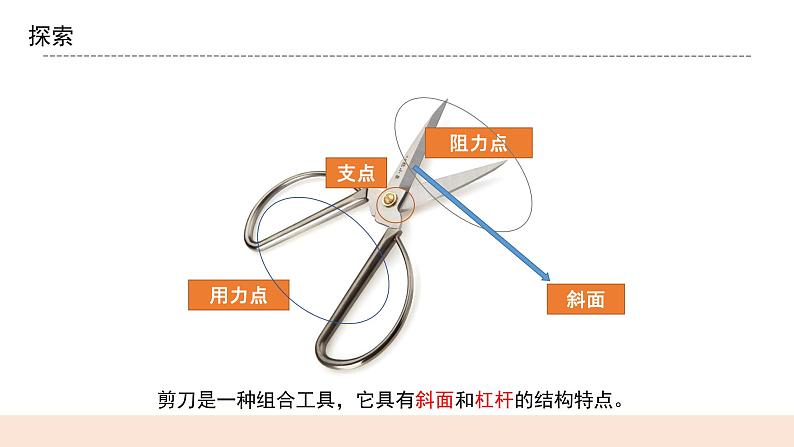 教科版2017科学6上5《灵活巧妙的剪刀》课件PPT+教案05