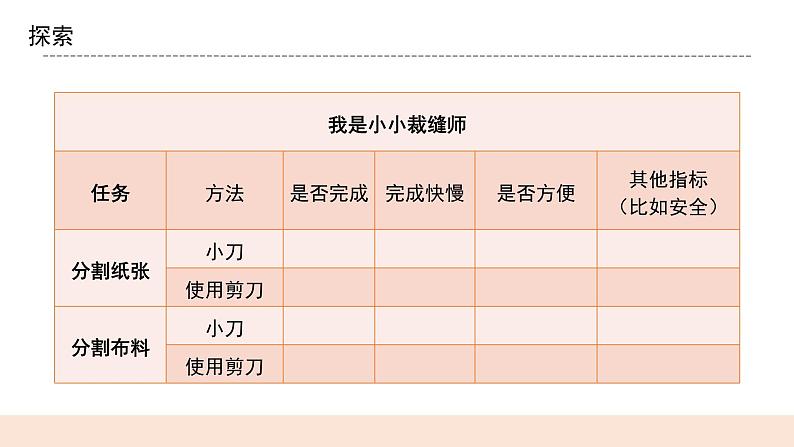 教科版2017科学6上5《灵活巧妙的剪刀》课件PPT+教案07