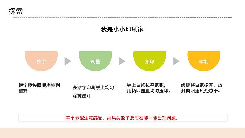 教科版2017科学6上6《推动社会发展的印刷术》课件PPT+教案05