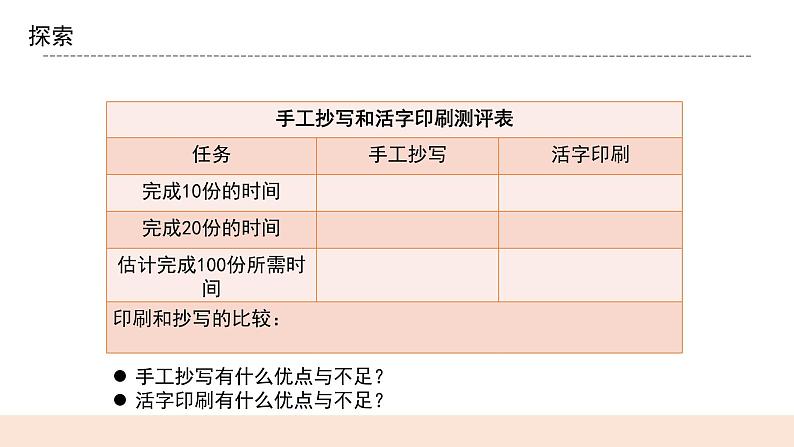 教科版2017科学6上6《推动社会发展的印刷术》课件PPT+教案07