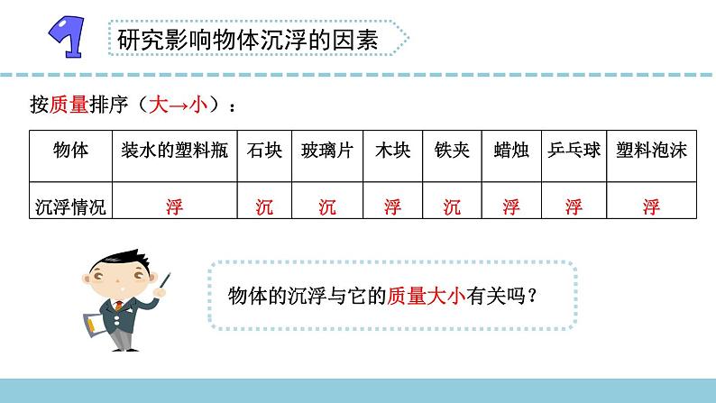 苏教版科学四上 11.浮力 课件PPT+教案+练习（第二课时）04