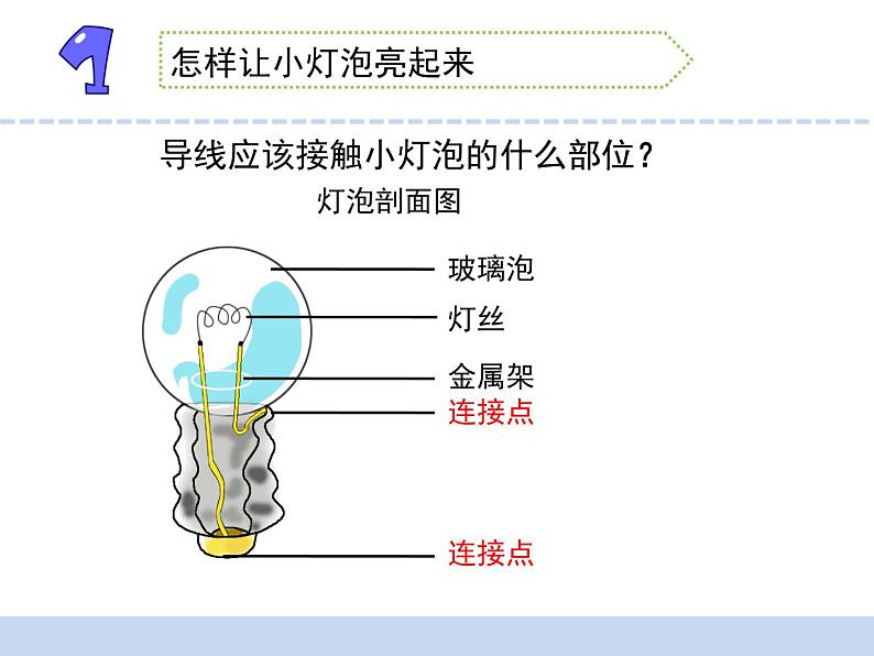 苏教版科学四上 12.点亮小灯泡 课件PPT+教案+视频素材08