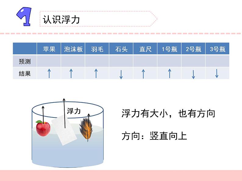 苏教版科学四上 11.浮力 课件PPT+教案+视频素材（第一课时）03