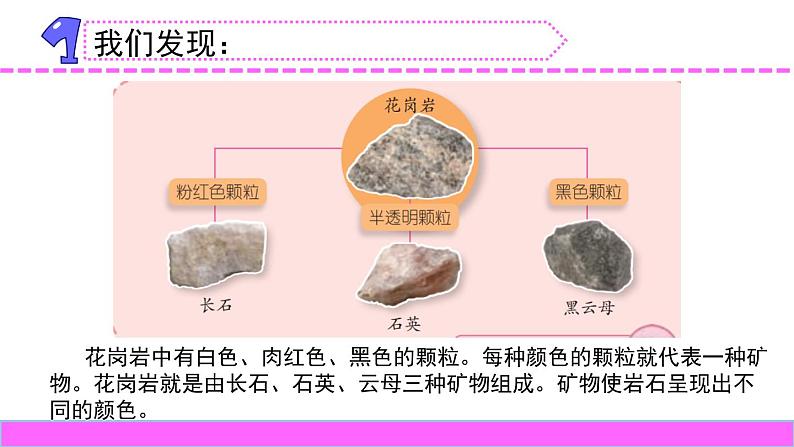 苏教版科学四上 17.认识矿物 课件PPT+教案04