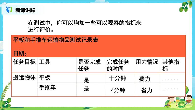 教科版（2017）6上科学3.4《改变运输的车轮》课件PPT+教案06