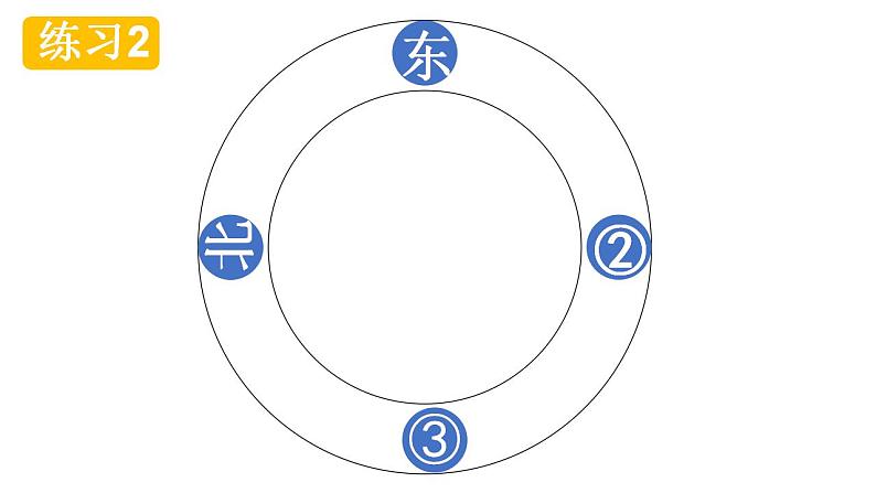 小学科学 二年级（上）“我们的地球家园”单元《太阳的位置和方向》课件第5页