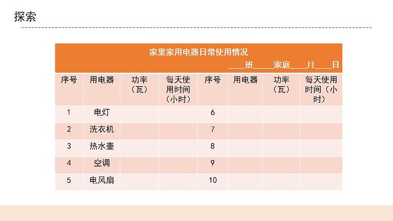 教科版2017科学6上2《调查家中使用的能量》课件PPT+教案04