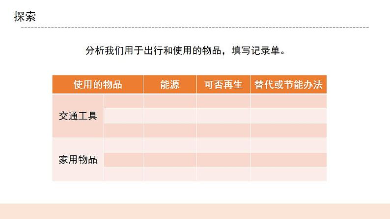 教科版2017科学6上2《调查家中使用的能量》课件PPT+教案06