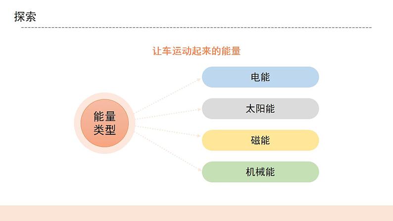 教科版2017科学6上1《各种形式的能量》课件PPT+教案06