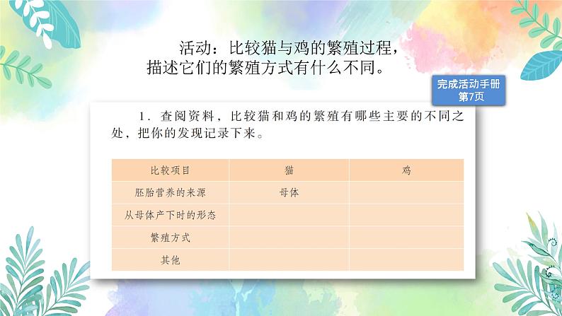 四年级上册科学课件-1.7《胎生动物》｜粤教版   共24张第6页