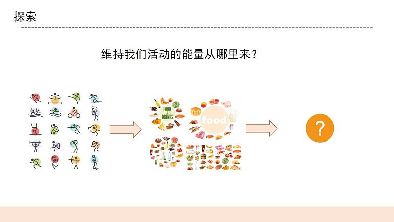 教科版2017科学6上7《能量从哪里来》课件PPT+教案04