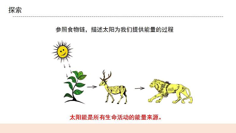 教科版2017科学6上7《能量从哪里来》课件PPT+教案06