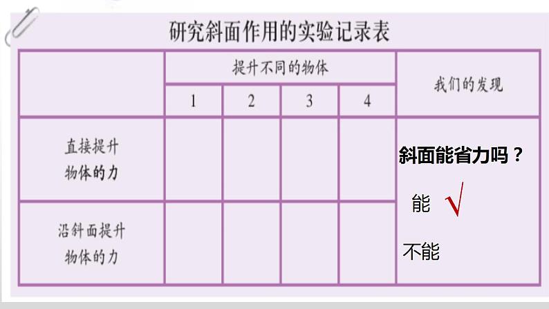 斜面的作用（课件）+六年级上册科学教科版05