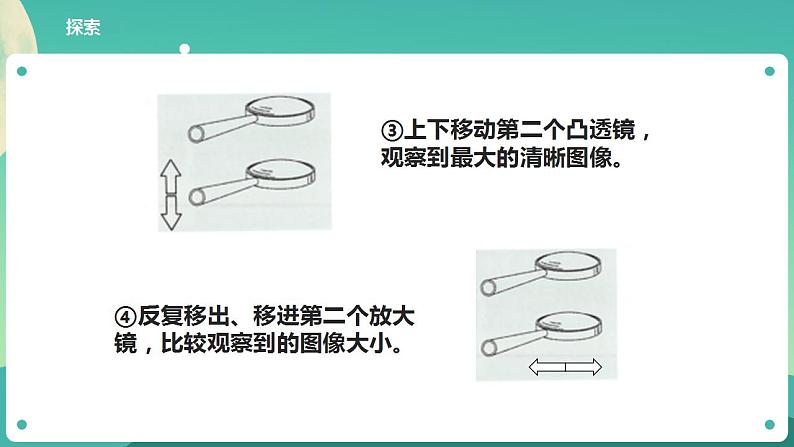 教科版六上科学  1.2《怎样放得更大》课件+教案+练习+素材07
