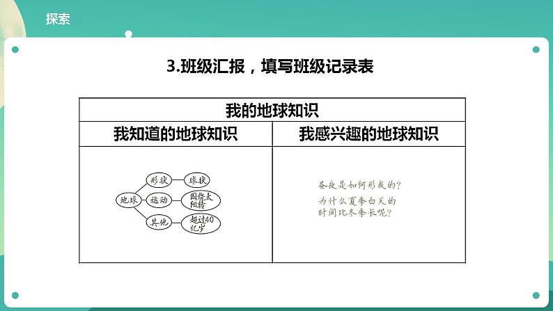 教科版六上科学  2.1《我们的地球模型》课件+教案+练习+素材07