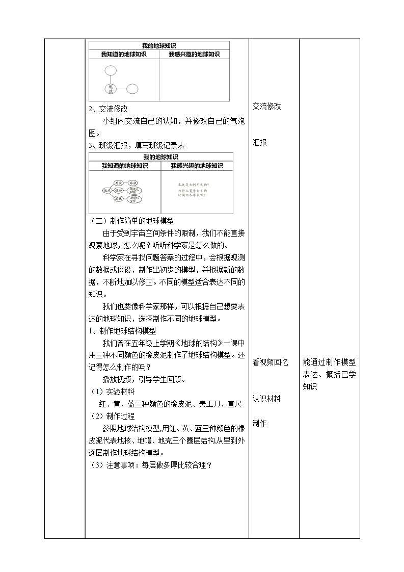 教科版六上科学  2.1《我们的地球模型》课件+教案+练习+素材02