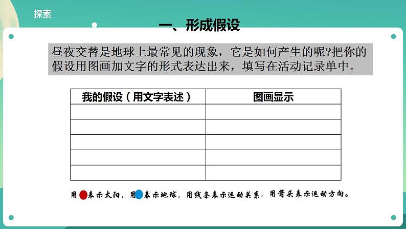 教科版六上科学  2.2《昼夜交替现象》课件+教案+练习+素材05