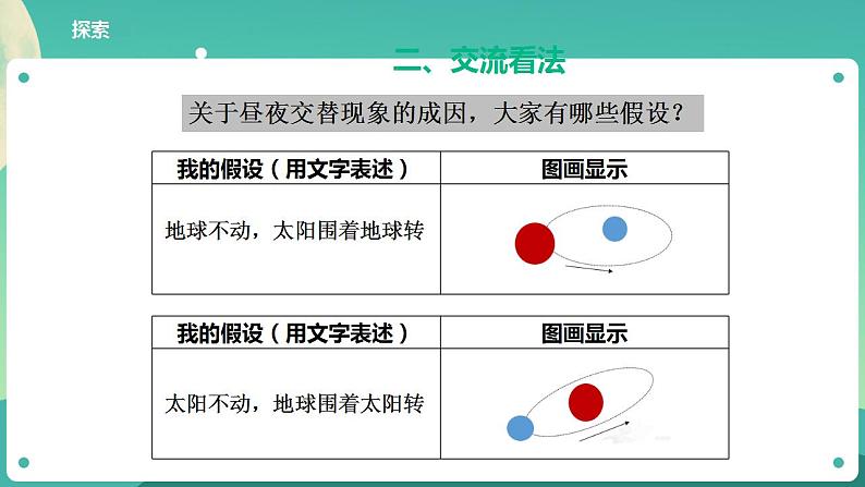 教科版六上科学  2.2《昼夜交替现象》课件+教案+练习+素材06