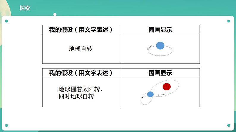 教科版六上科学  2.2《昼夜交替现象》课件+教案+练习+素材07