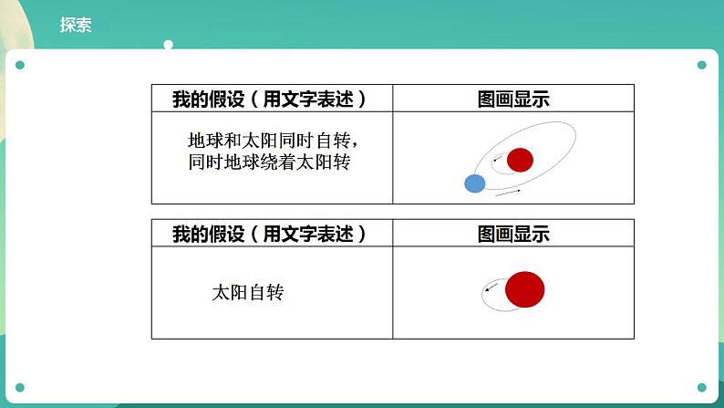 教科版六上科学  2.2《昼夜交替现象》课件+教案+练习+素材08