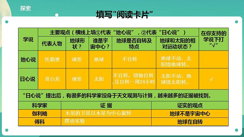 教科版六上科学  2.3《人类认识地球运动的历史》课件+教案+练习+素材07