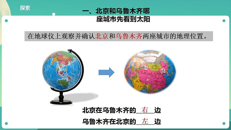 教科版六上科学  2.4《谁先迎来黎明》课件+教案+练习+素材04