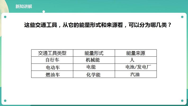 教科版六上科学  4.2《调查家中使用的能量》课件+教案+练习+素材06