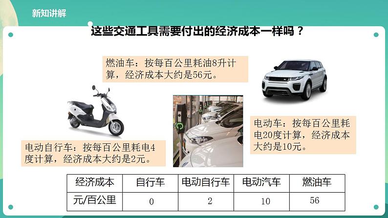 教科版六上科学  4.2《调查家中使用的能量》课件+教案+练习+素材07