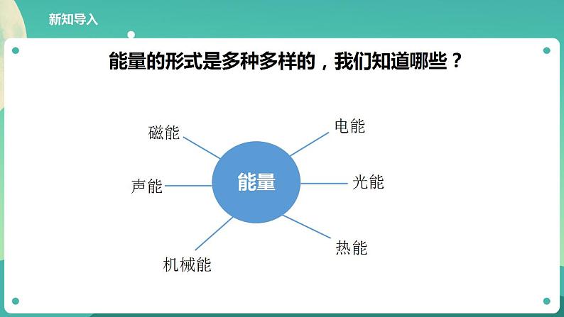 教科版六上科学  4.7《能量从哪里来》课件+教案+练习+素材02