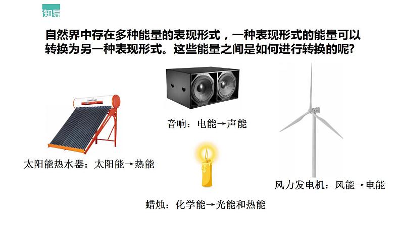 教科版六上科学  4.7《能量从哪里来》课件+教案+练习+素材03