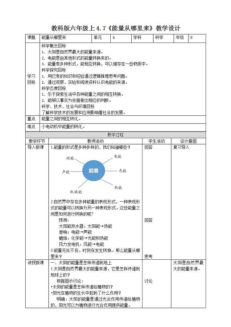 教科版六上科学  4.7《能量从哪里来》课件+教案+练习+素材01