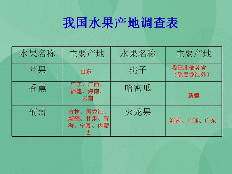 湘教版6上科学 1.2 从“南橘北枳”说起 课件+教案06