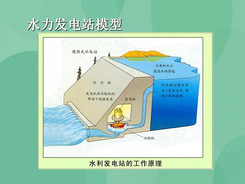 湘教版6上科学 4.3 电表转呀转 课件+教案05