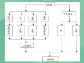 湘教版6上科学 4.4 太阳能的利用 课件+教案