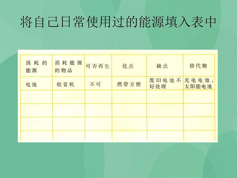 湘教版6上科学 4.5 打开能源宝库 课件第5页