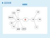 小学科学 教科版 三年级上册《压缩空气》课件