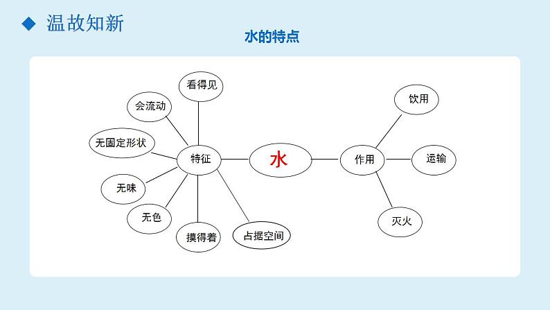 小学科学 教科版 三年级上册《压缩空气》课件04