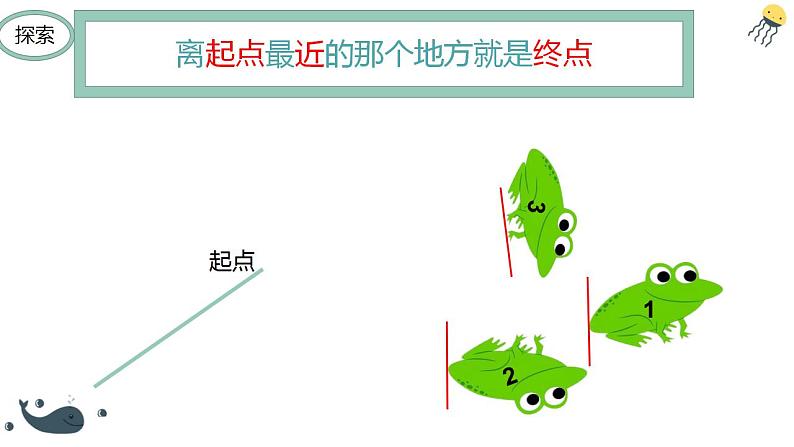 2.2《起点和终点》 课件科学一年级上册 教科版课件07