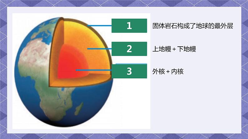 2.2《地球的结构》课件第6页