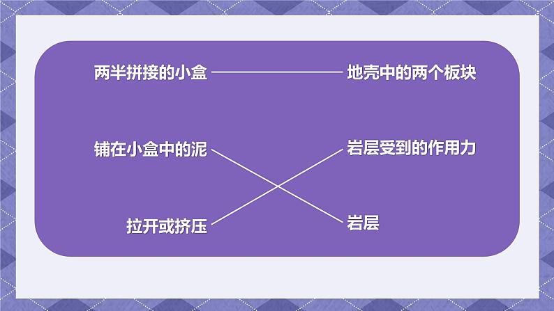 2.3《地震的成因及作用》PPT课件+教案+视频素材 教科版（2019）科学五上06