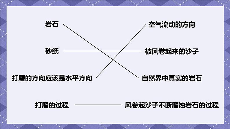 2.5《风的作用》PPT课件+教案+视频素材 教科版（2019）科学五上07