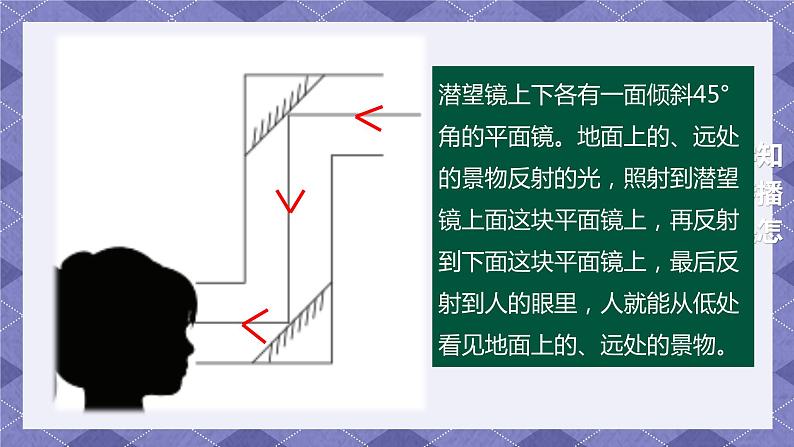 1.7《制作一个潜望镜》PPT课件+教案+视频素材 教科版（2019）科学五上04