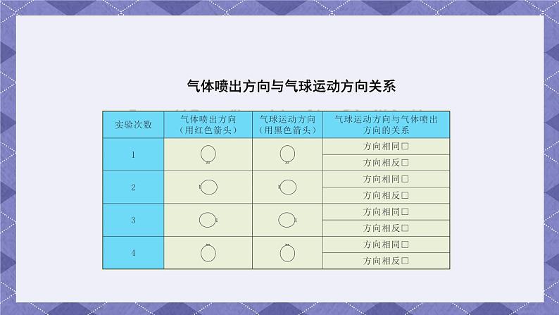 3.2《用气球驱动小车》 课件+教案  教科版科学四年级上册06