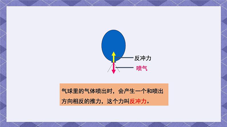 3.2《用气球驱动小车》 课件+教案  教科版科学四年级上册07