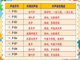 四年级上册科学-1.1 听听声音  课件+素材 教科版